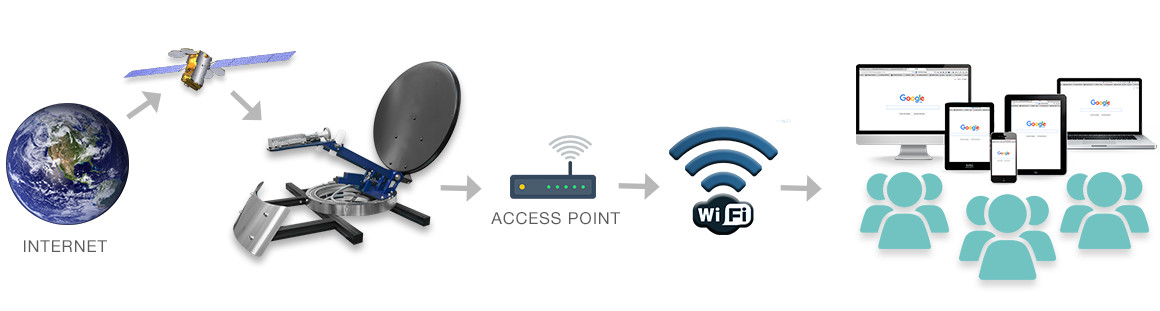 Webcastin Unisat